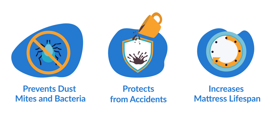 Benefits of mattress protector